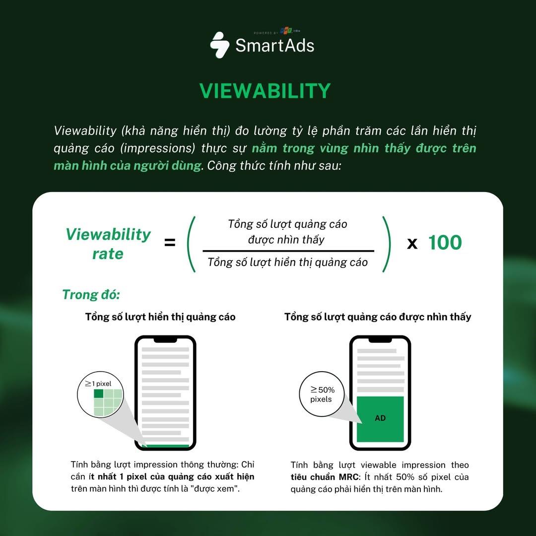 viewability-cong-thuc-tinh-viewable-impressions