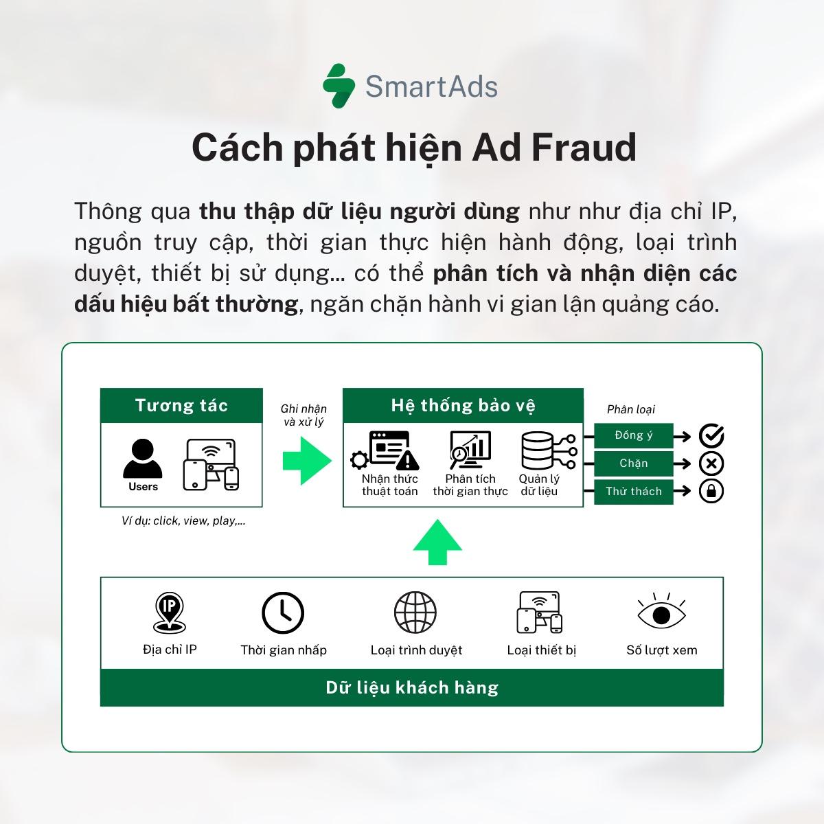 ad-fraud-4