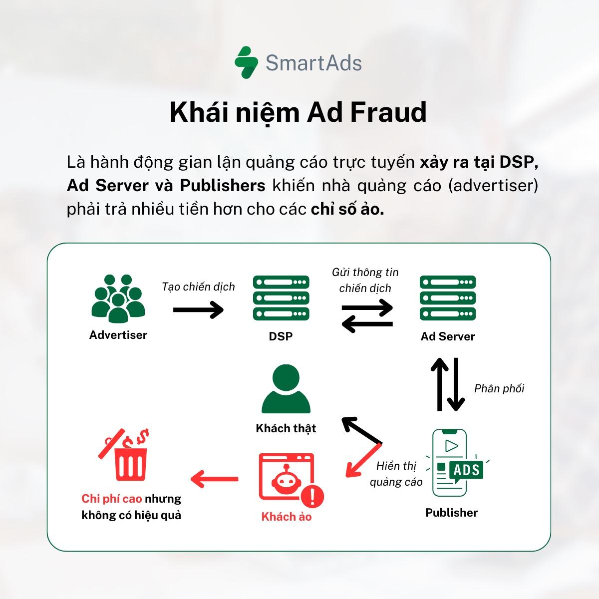 ad-fraud-2