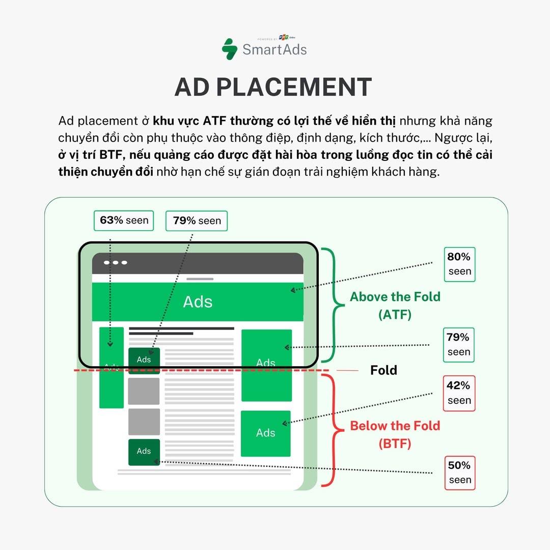 ad-placement-2