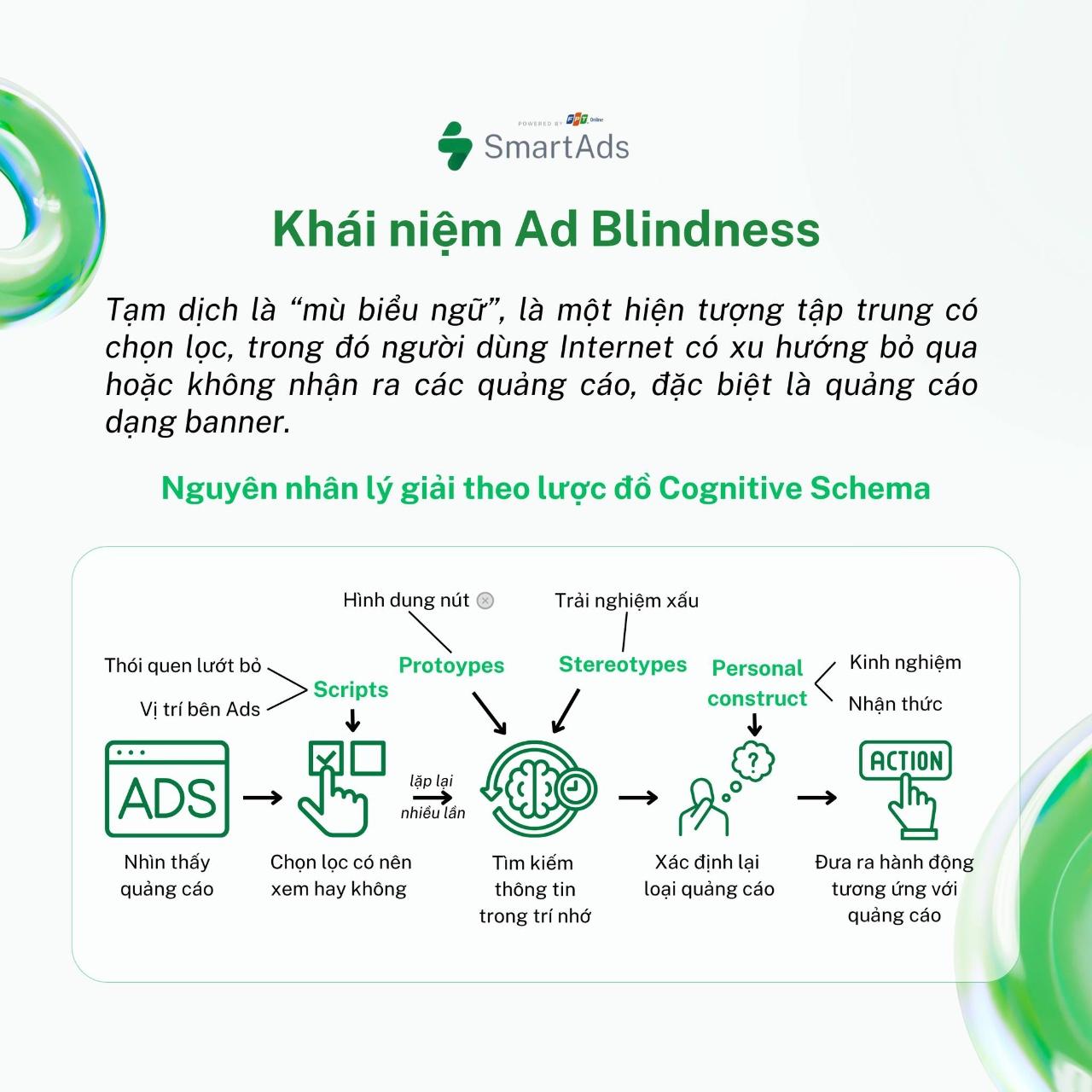 Ad blindness lý giải theo lược đồ Cognitive Schema