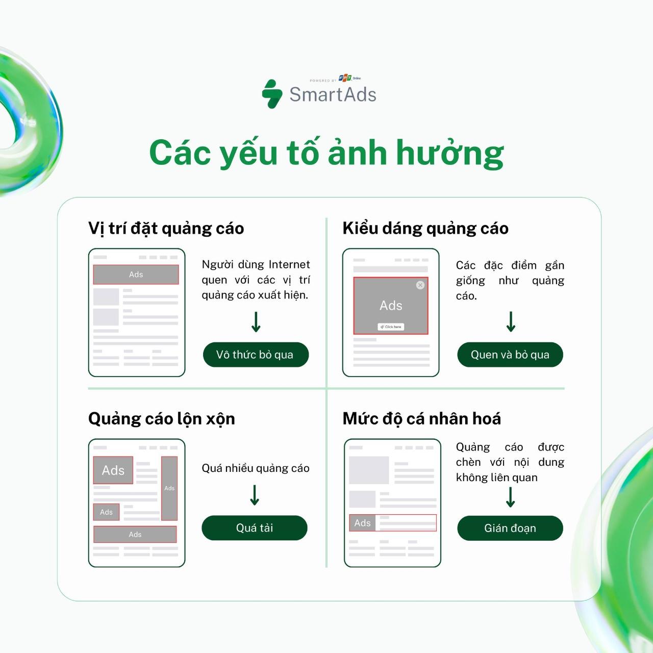 Các yếu tố ảnh hưởng đến Ad Blindness