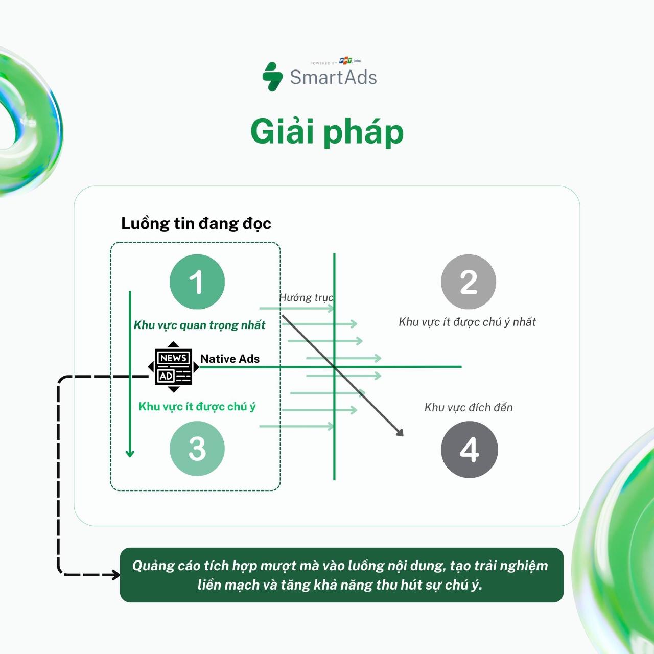 Giải pháp khắc phục Ad Blindness