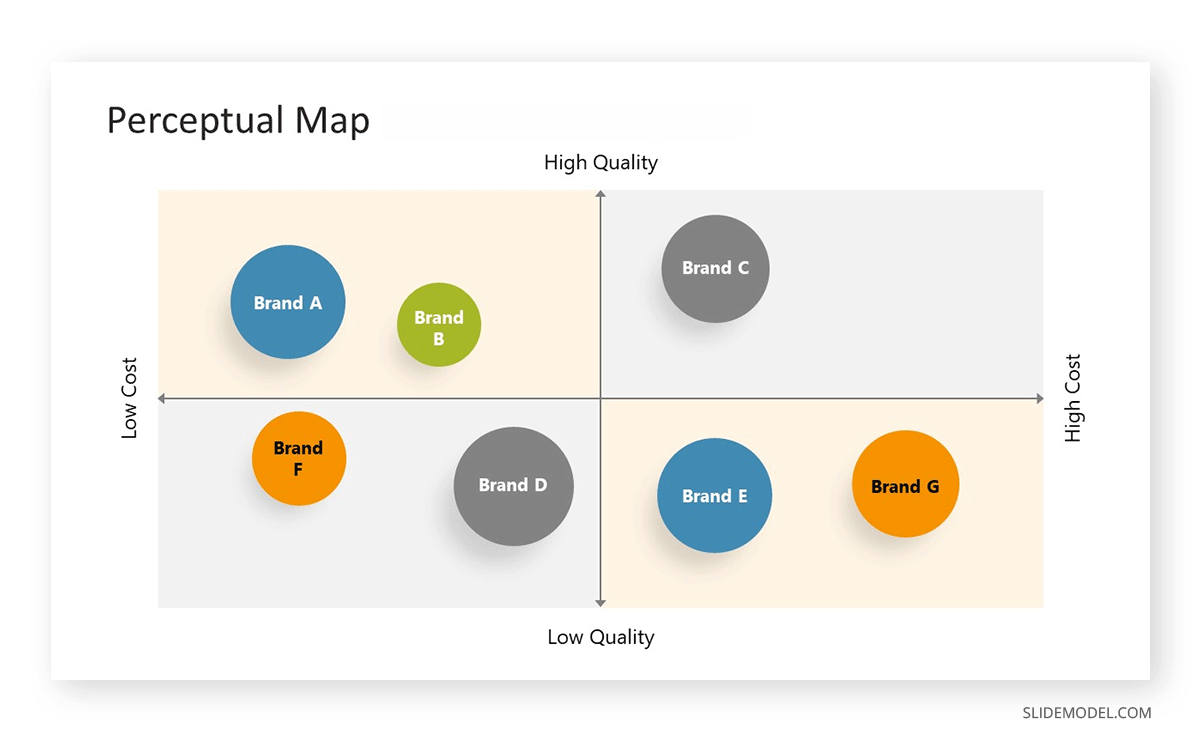 Perceptual map example for brand positioning