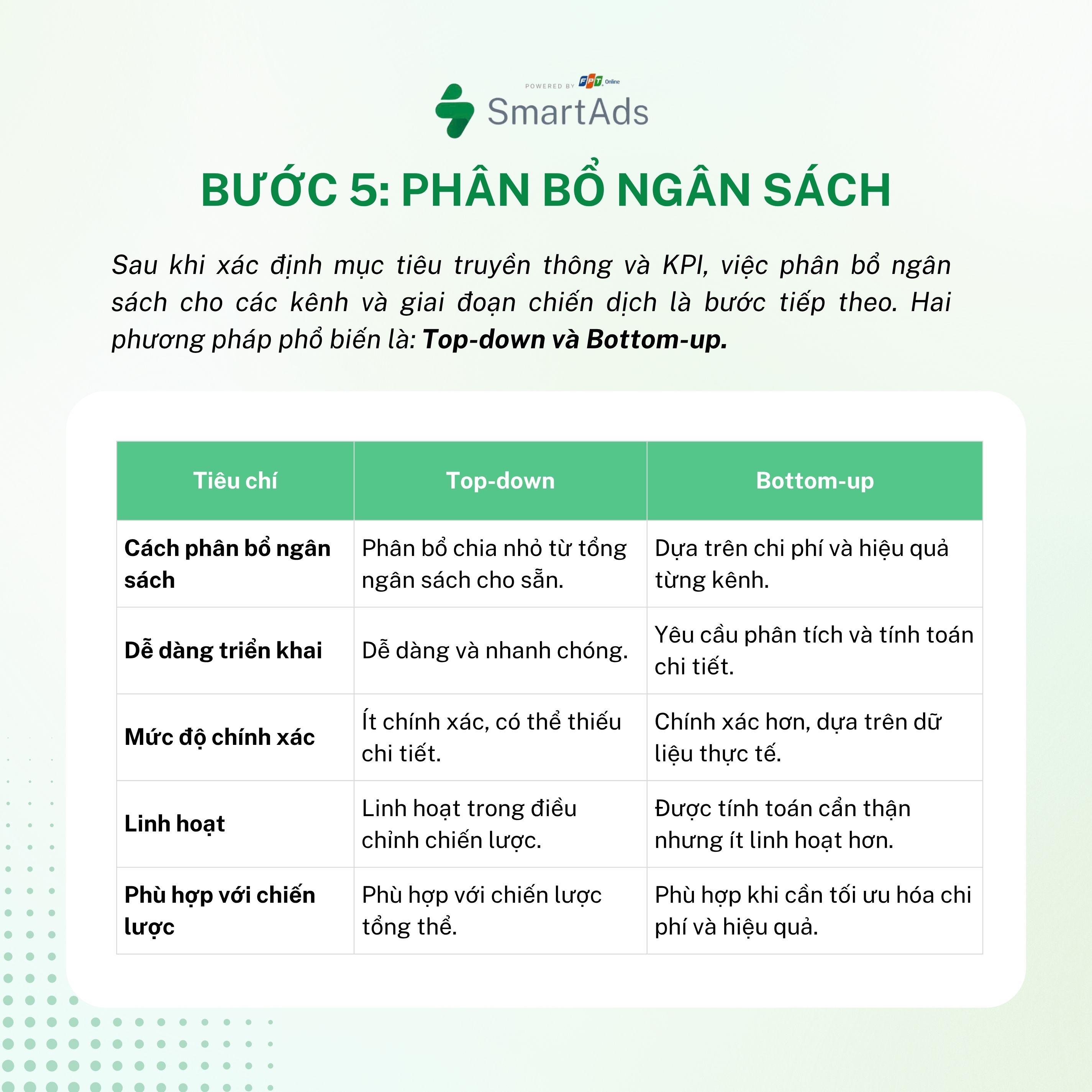 media-plan-3