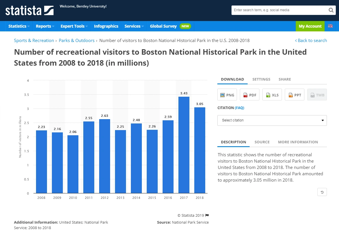 Nghiên cứu thị trường bằng Statista