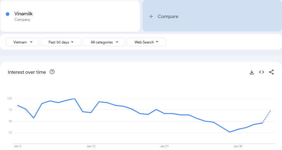 Google trends