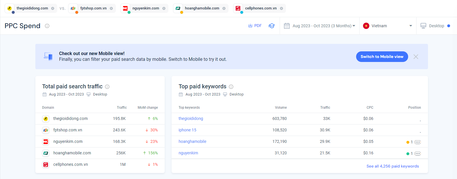 Giao diện của Similarweb