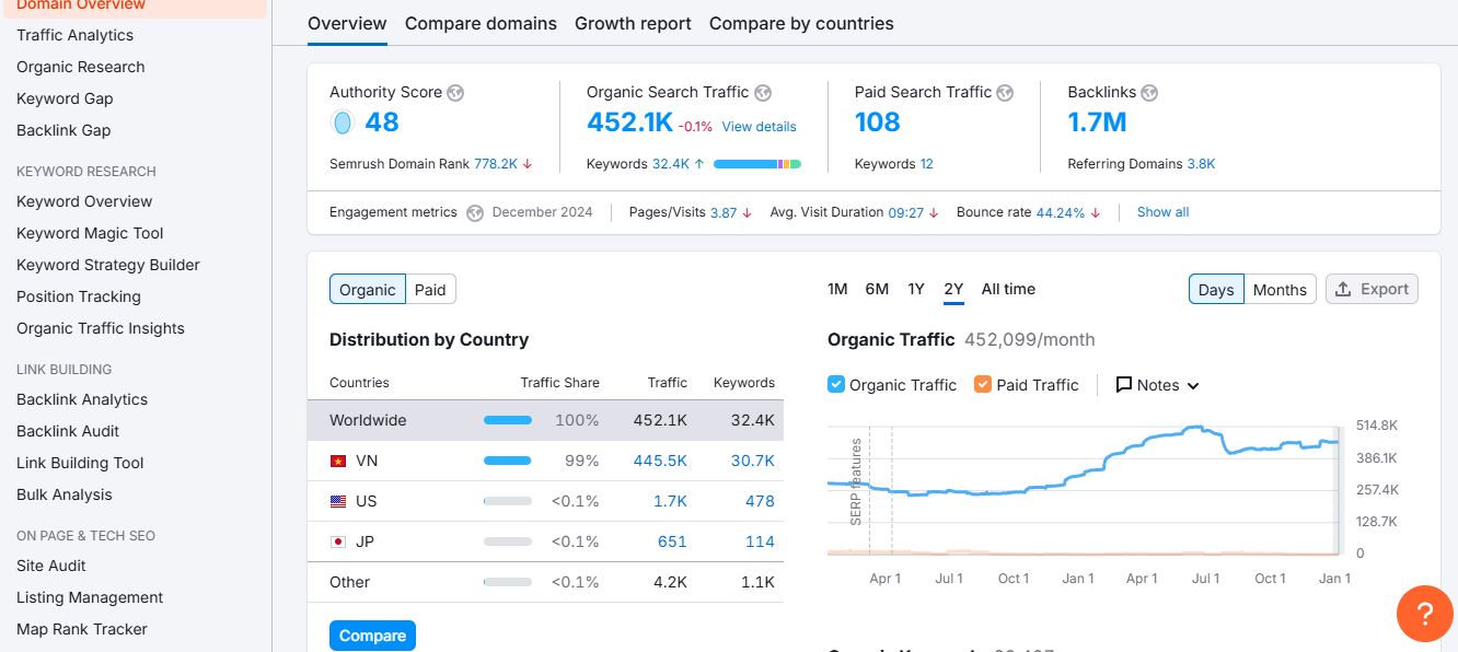 Semrush