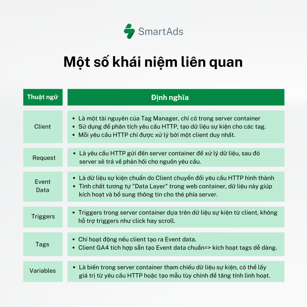 Google Analytics và một số khái niệm liên quan