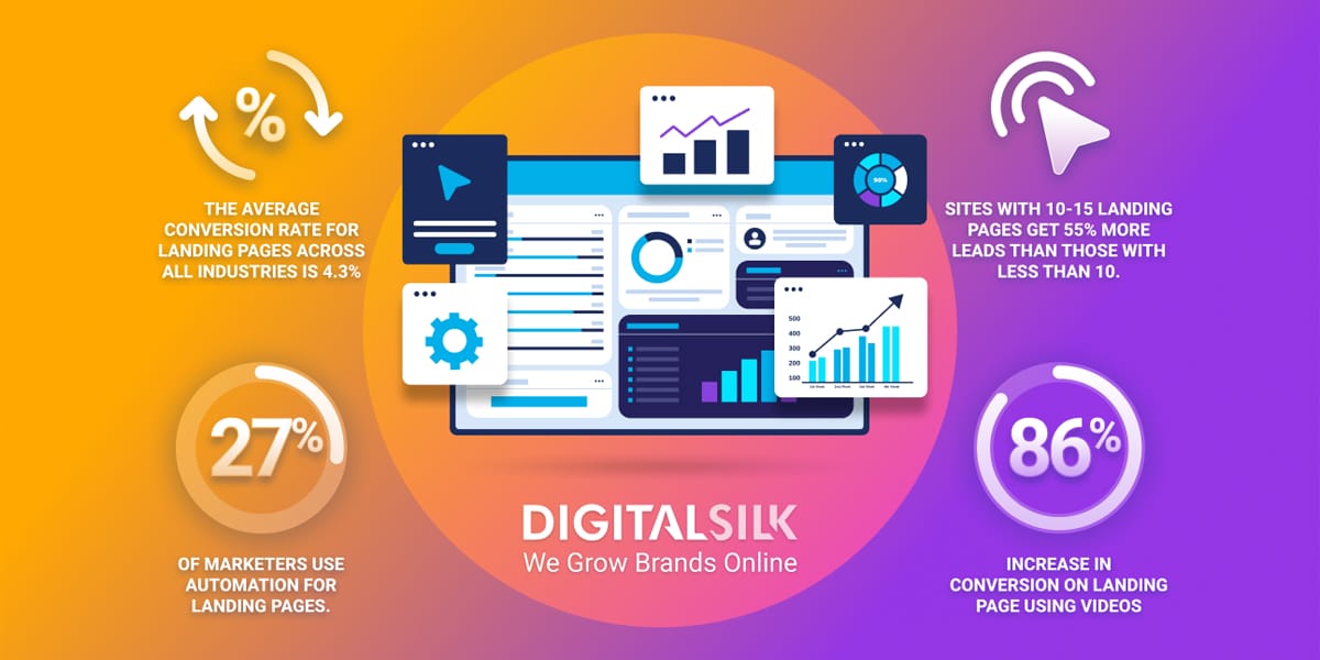 Landing page chuyên biệt giúp tăng tỷ lệ chuyển đổi đáng kể