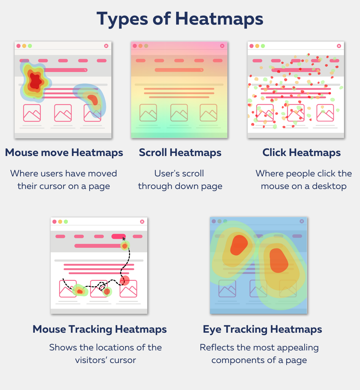Sử dụng heatmap và scroll map để phân tích hành vi người dùng