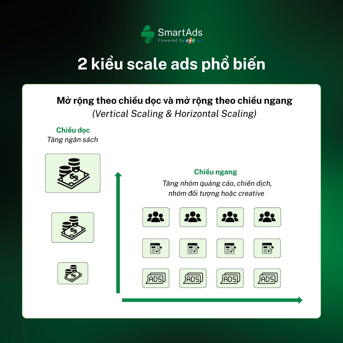 Hai hình thức scale ads phổ biến