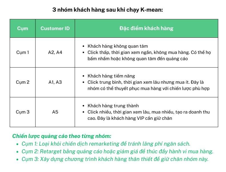 Tiền xủ lý dữ liệu trước khi chạy K-means