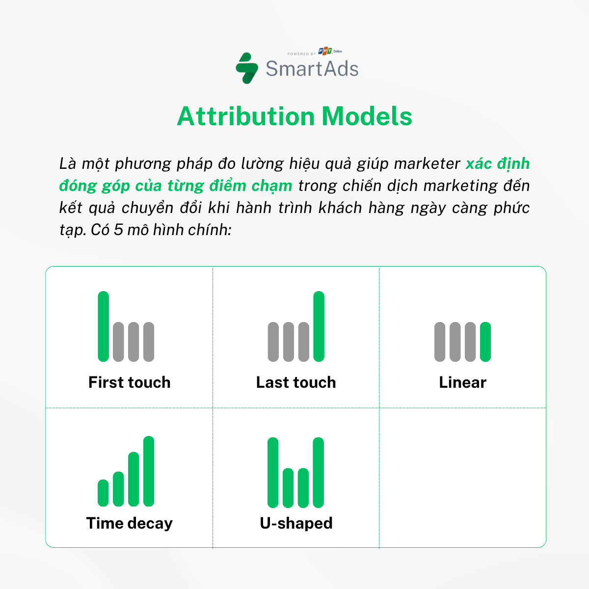 5 phân loại chính của Attribution model