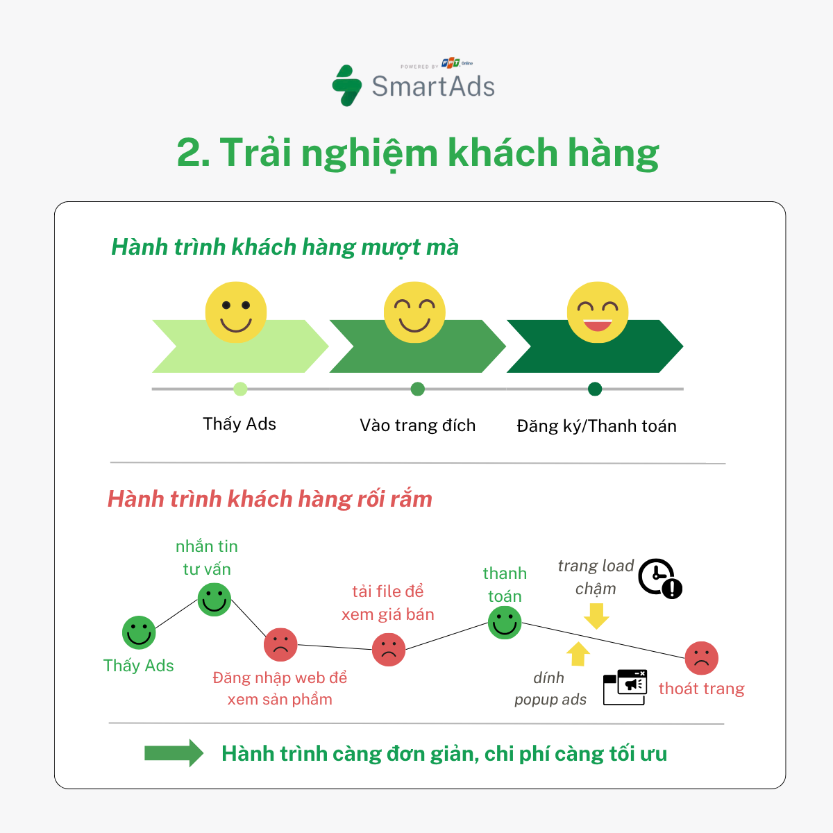 Minh họa về trải nghiệm tốt và trải nghiệm tiêu cực