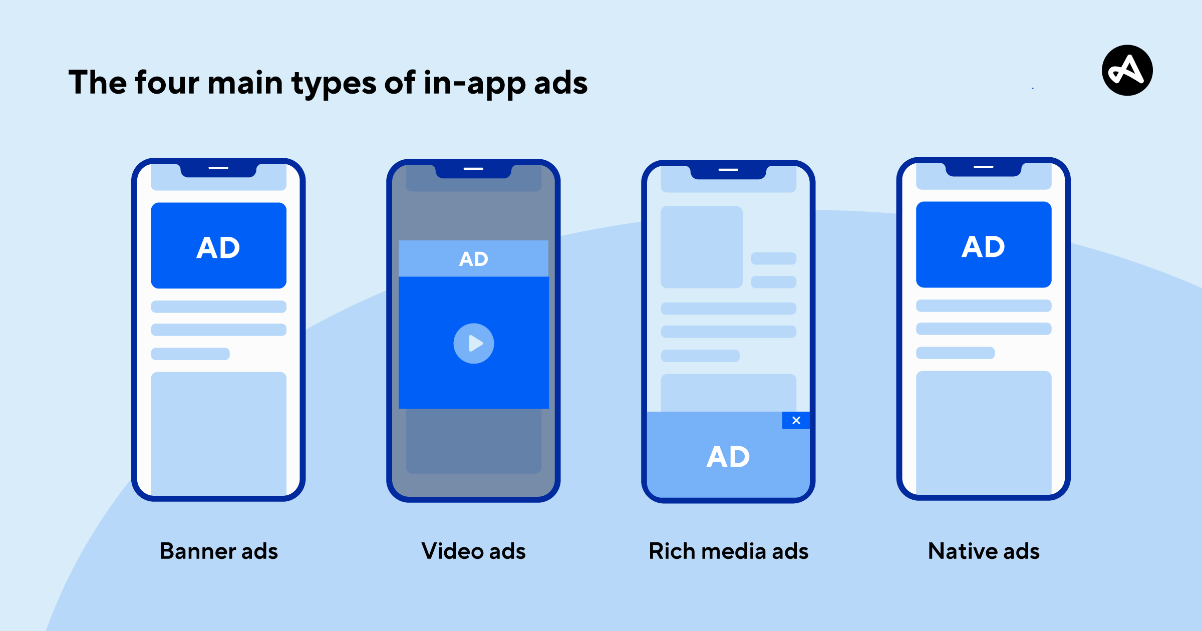 4 loại programmatic chính