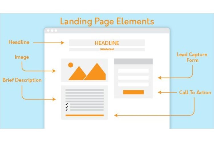 Các yếu tố quan trọng khi thiết kế landing page chuyển đổi cao
