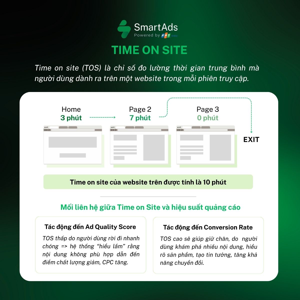 Time on site là gì và ảnh hưởng đến quảng cáo thế nào