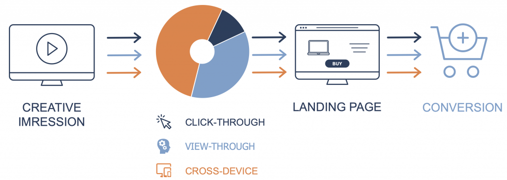 Lợi ích của Native ads