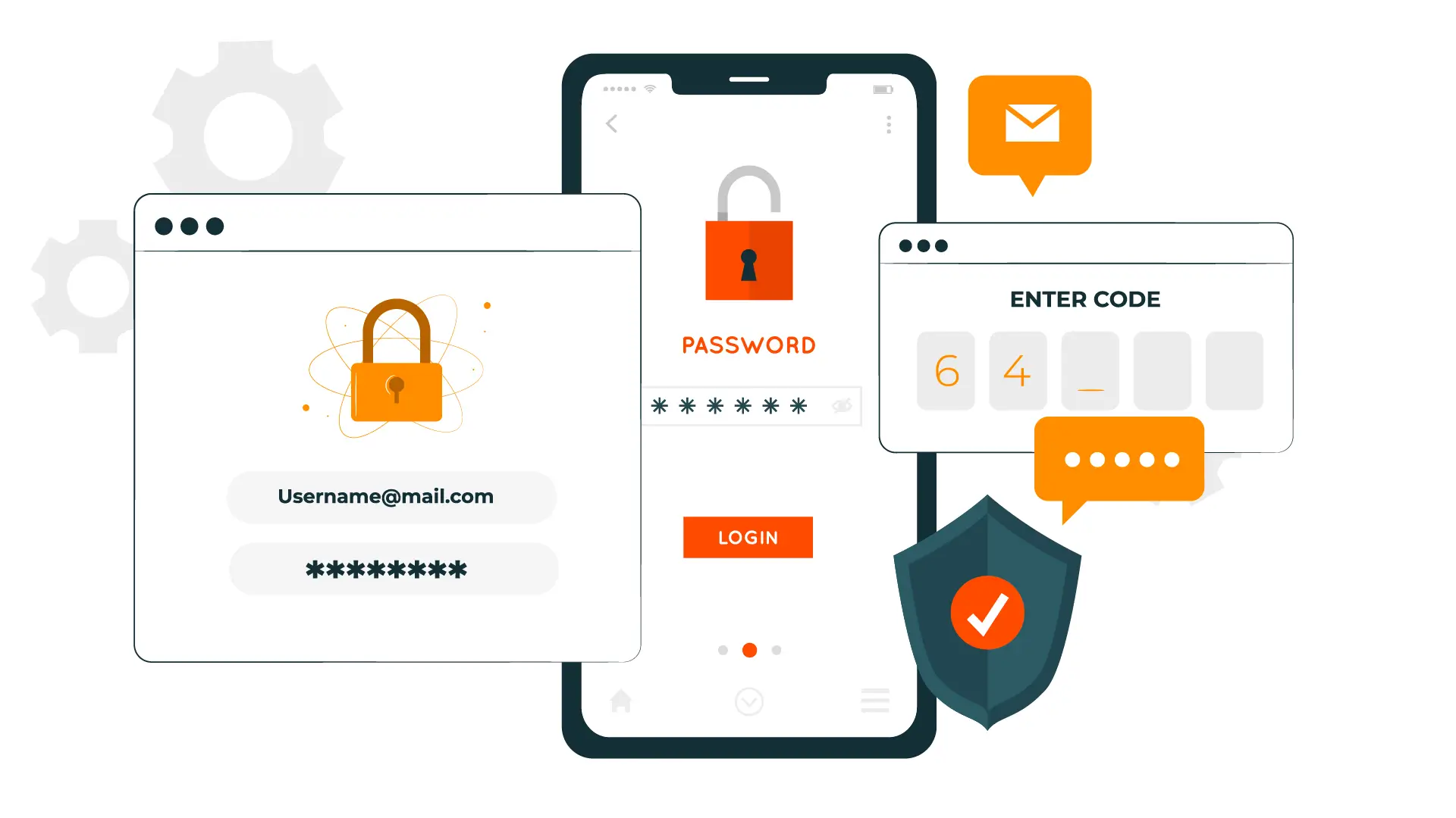 Bảo mật hai lớp và CAPTCHA giúp ngăn chặn gian lận click