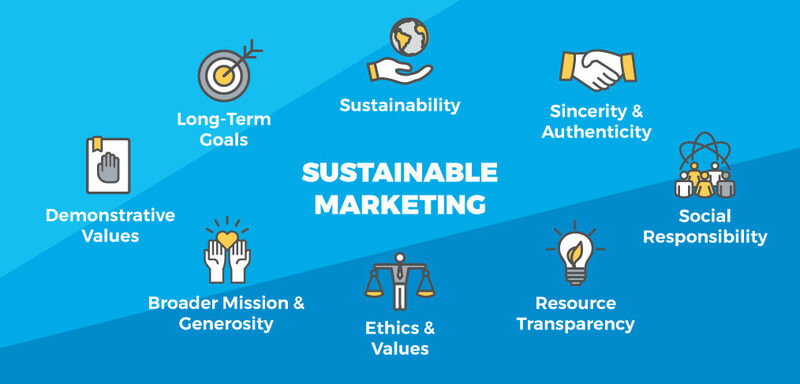 Marketing bền vững là gì? Xu hướng tiếp thị tất yếu cho marketer 2025