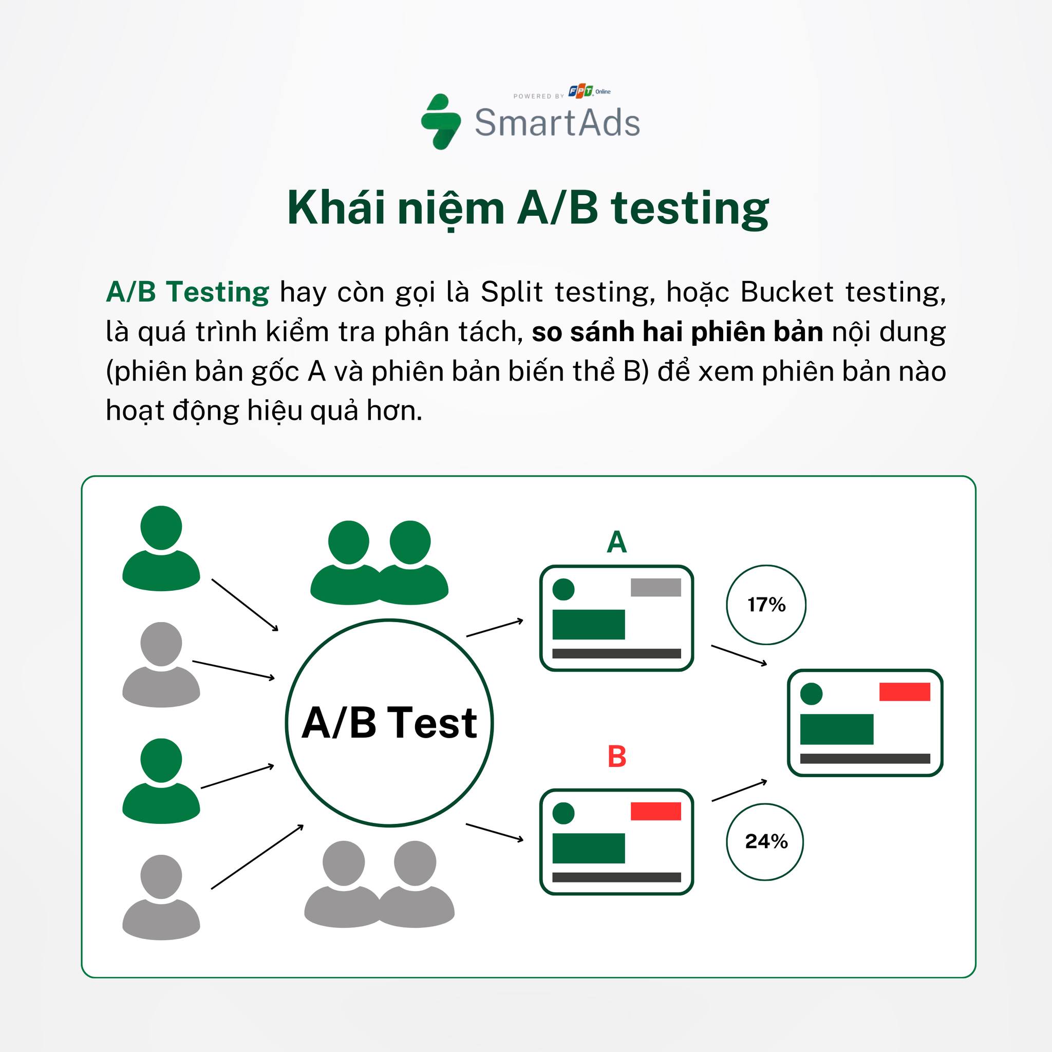 Khái niệm A/B testing
