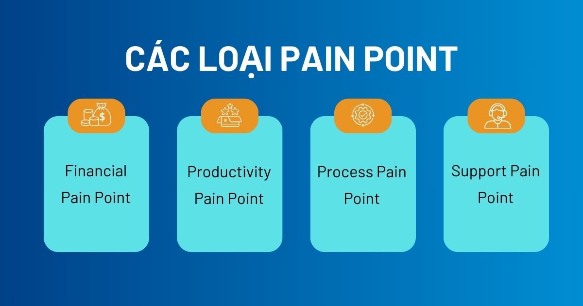 4 loại pain point phổ biến