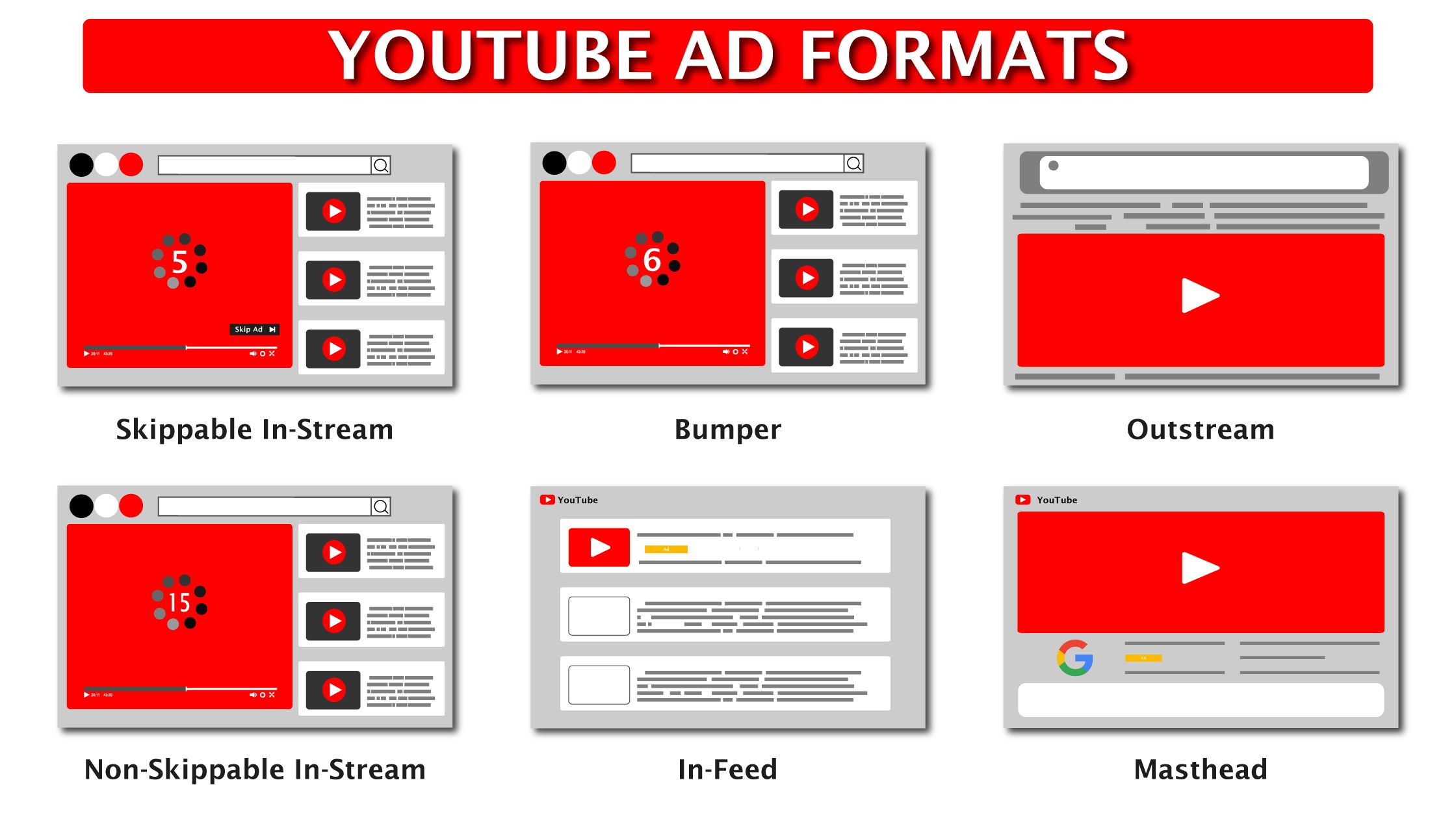 Các hình thức video ads trên youtube