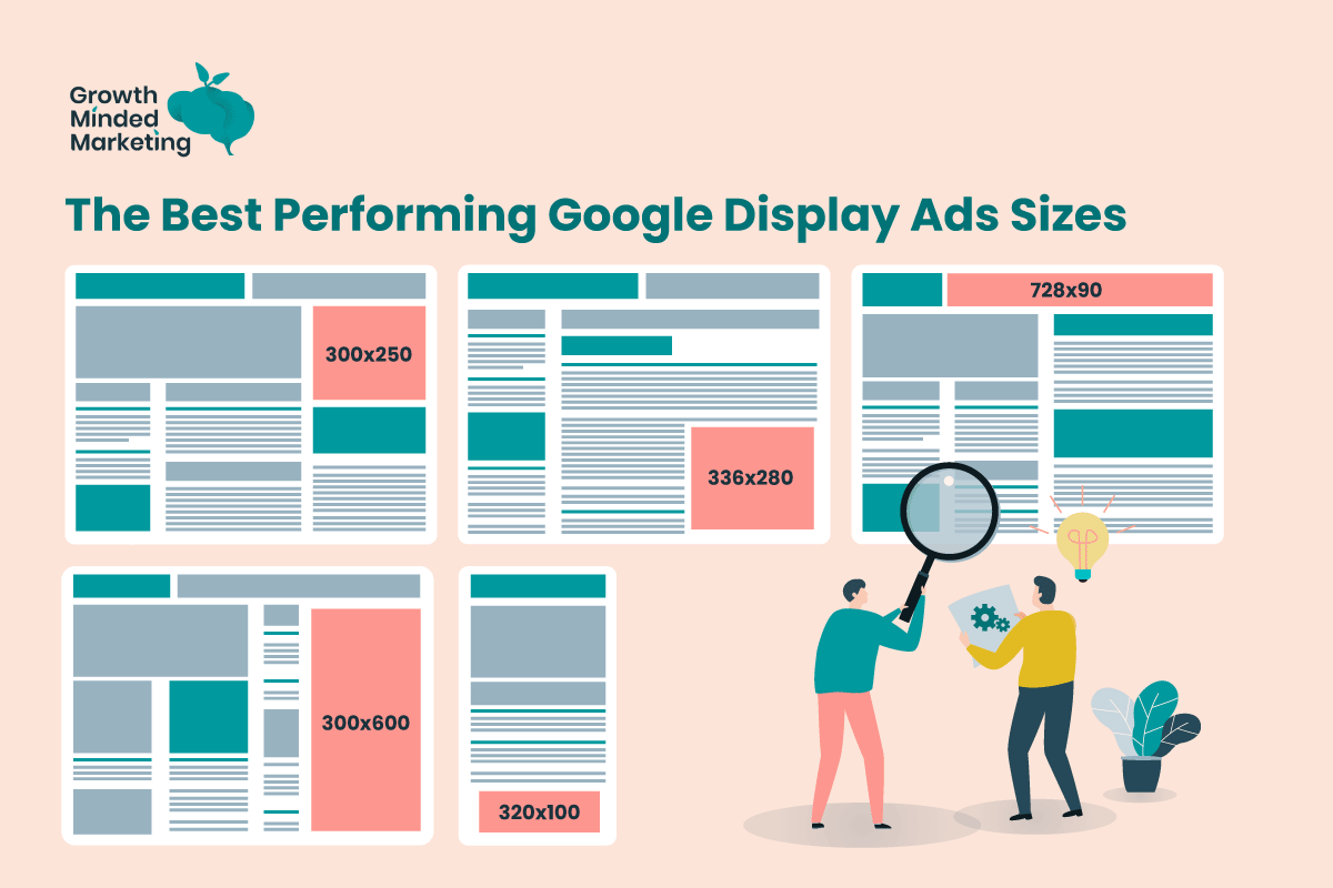 Google Ads Asset Guide 2025 showing recommended banner ad sizes