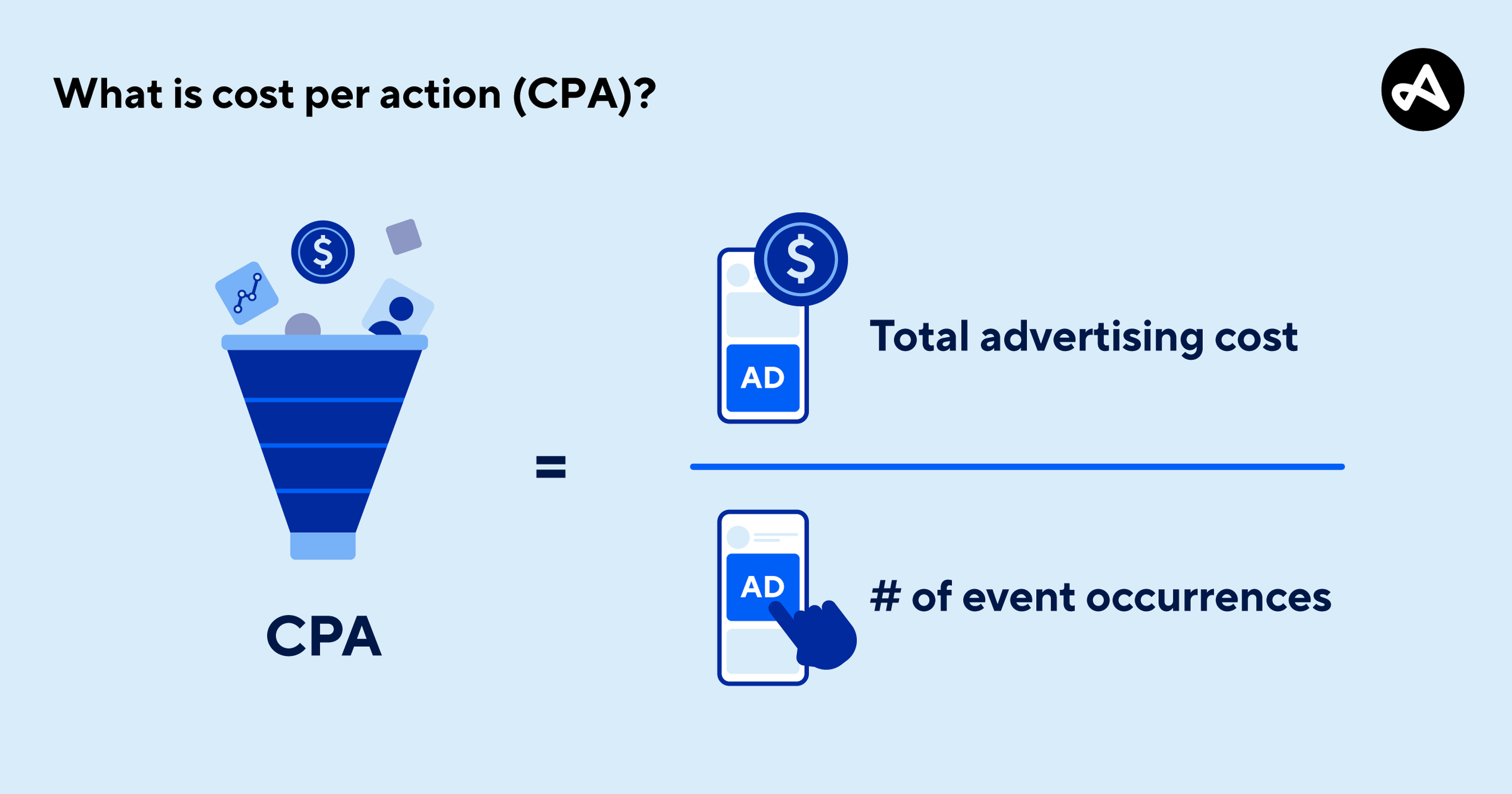 Công thức tính chỉ số CPA