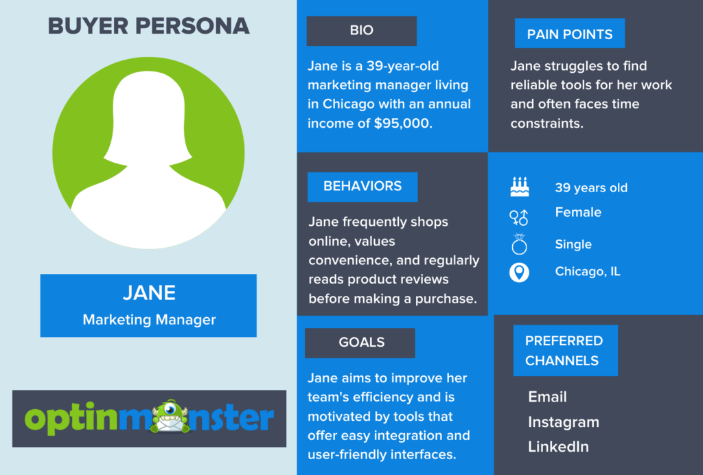 Ví dụ về buyer persona và thành phần chi tiết để xây dựng phân khúc khách hàng