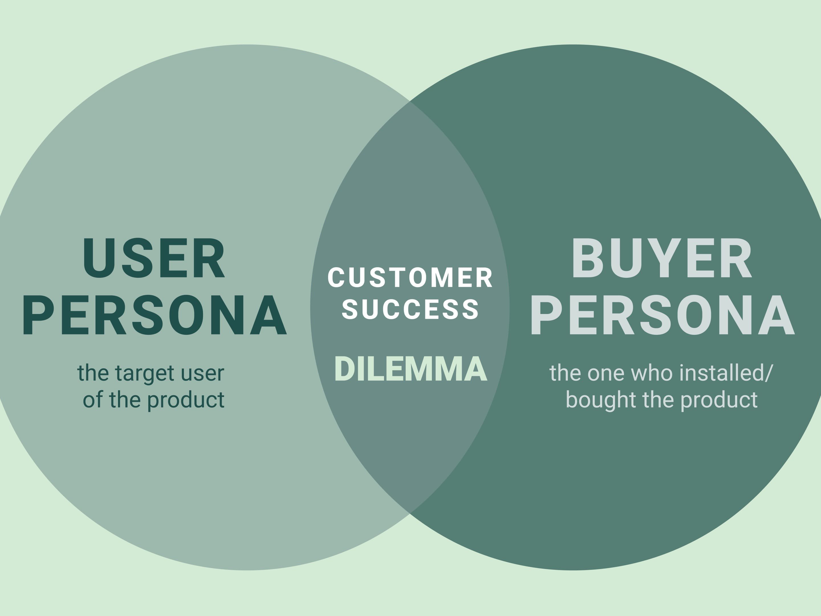 Hiểu và xác định được chân dung buyer và user/consumer là cơ sở để xác định được target customer của công ty