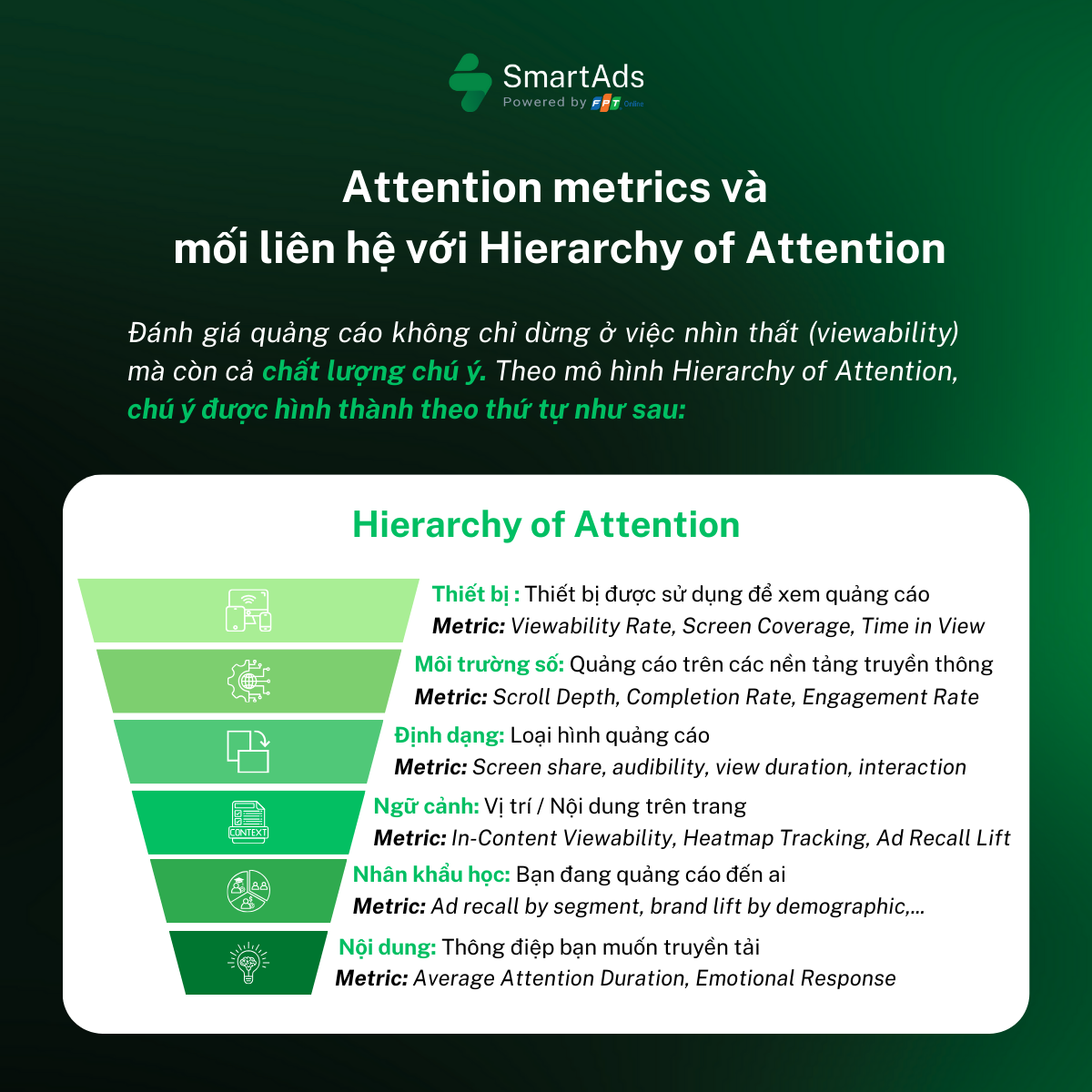 Attention Metrics và mối liên hệ thứ bậc với 6 yếu tố ảnh hưởng đến quảng cáo