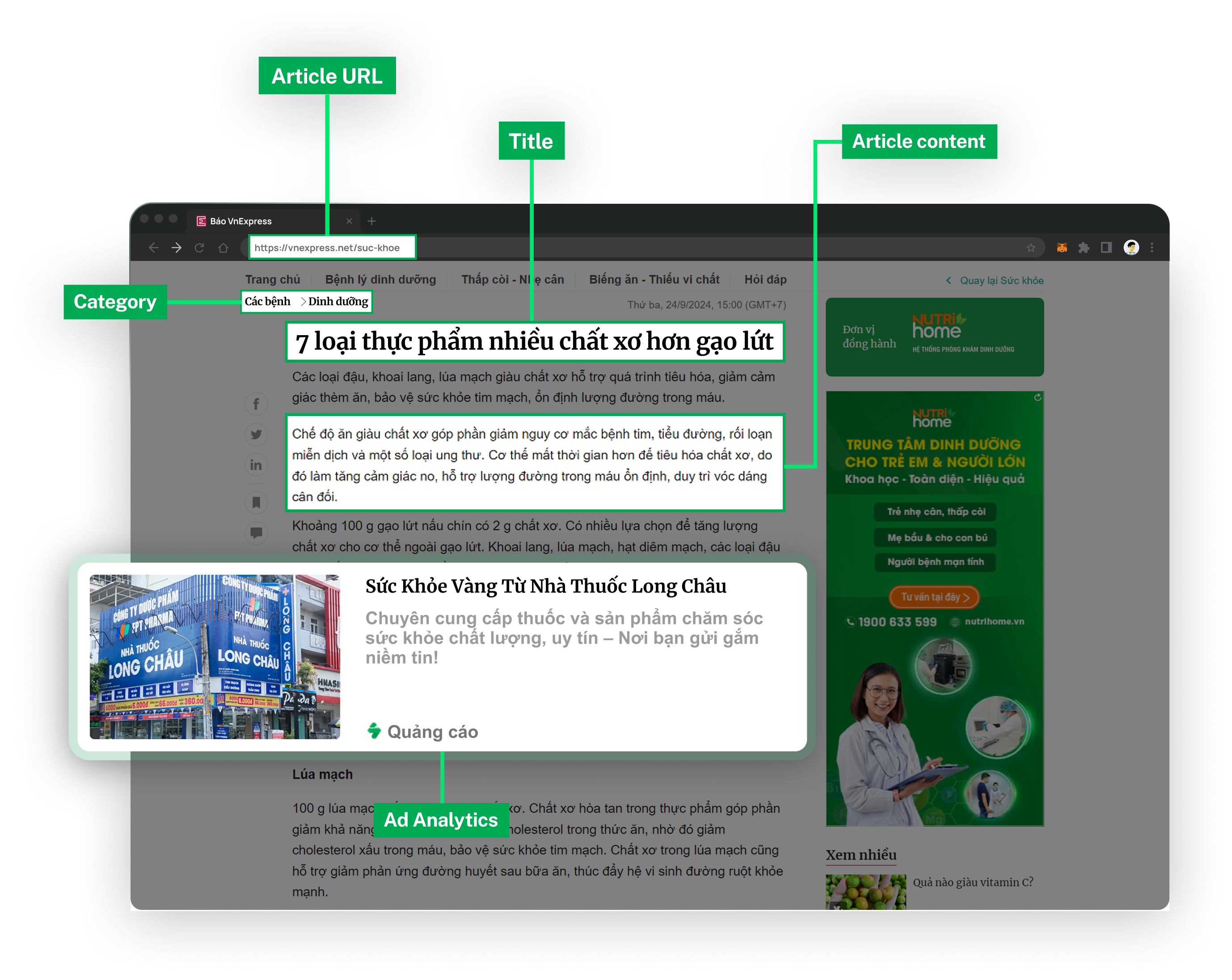 Minh họa về cơ chế vận hành của Contextual Ads trong SmartAds