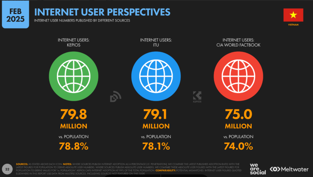 Tổng quan về hành vi người dùng Việt Nam trên Internet (Theo báo cáo của Wearesocial)