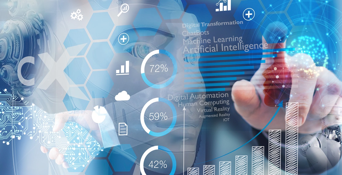 Marketing ROI and AI automation trends in 2025