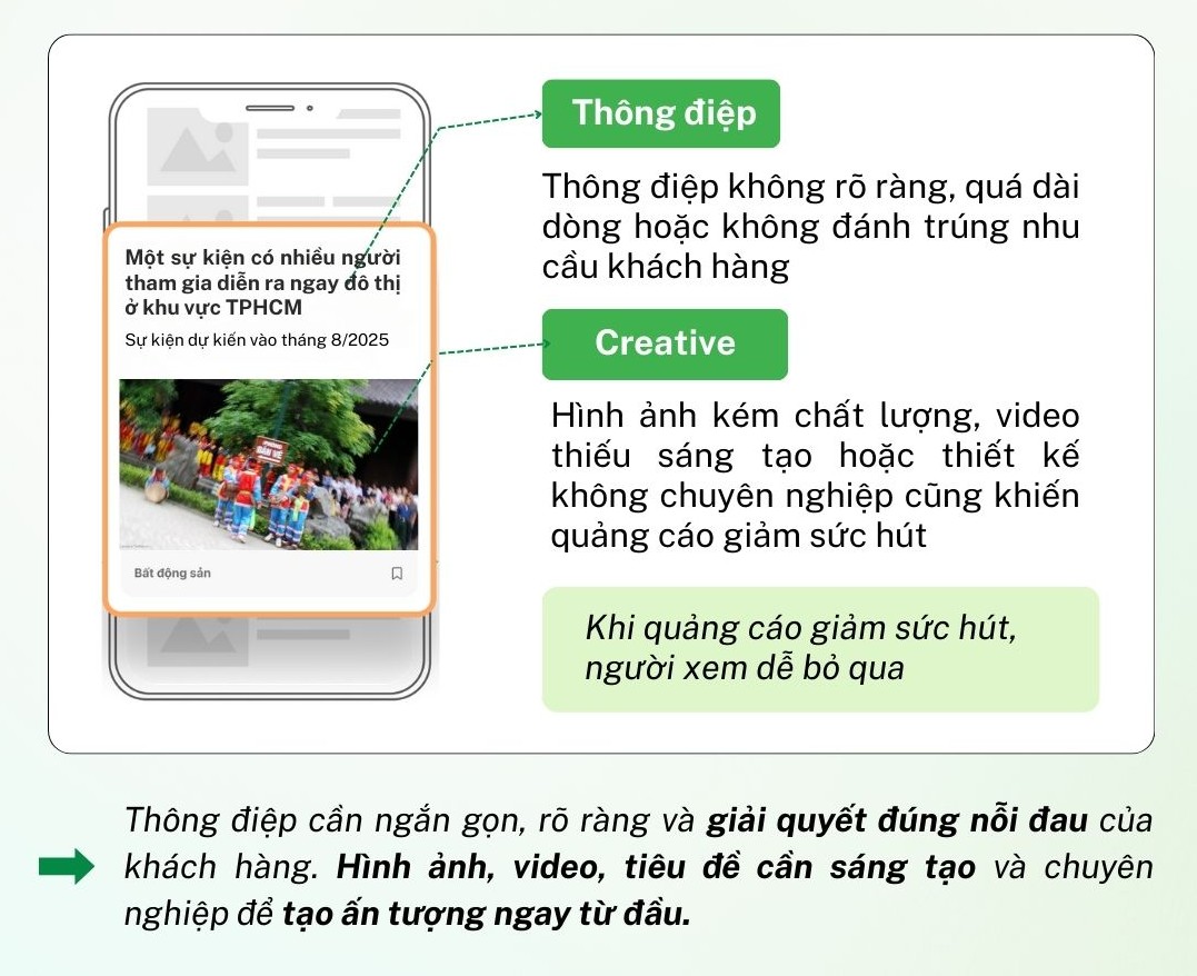 Minh họa về mẫu creative kém thu hút có thể ảnh hưởng hiệu suất chiến dịch quảng cáo