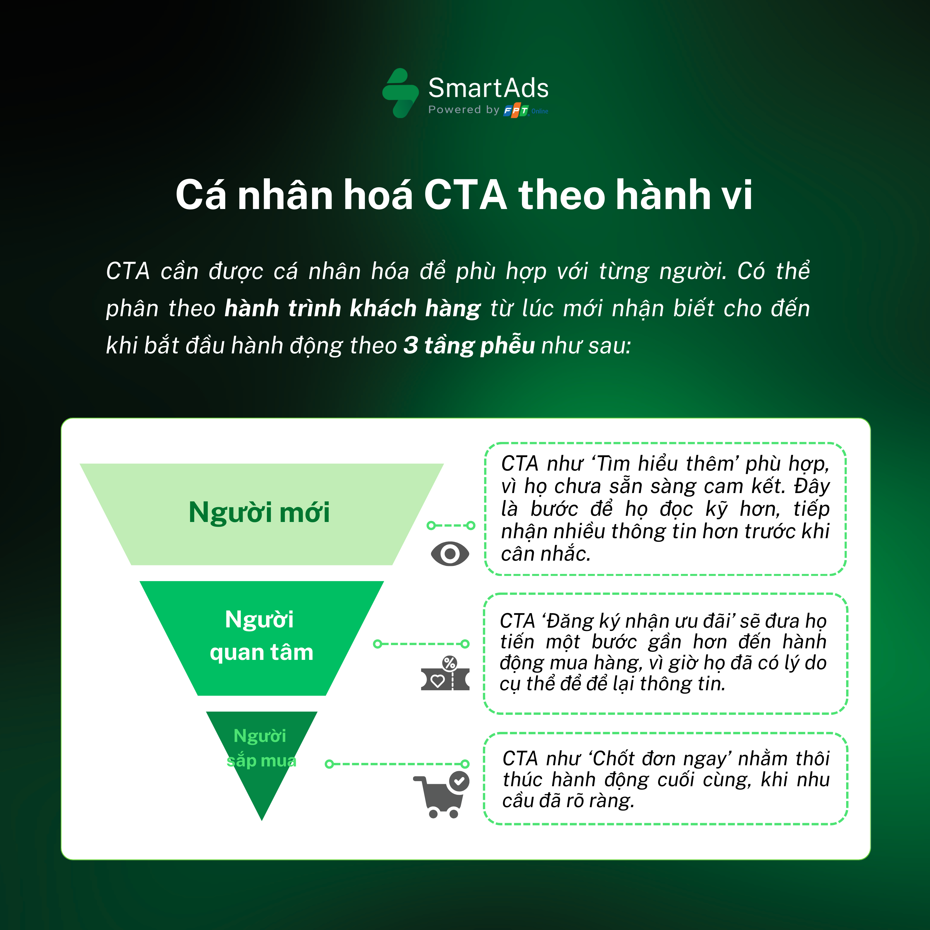 Cá nhân hóa CTA theo hành vi sẽ giúp gợi mở hành động chuyển đổi hiệu quả hơn