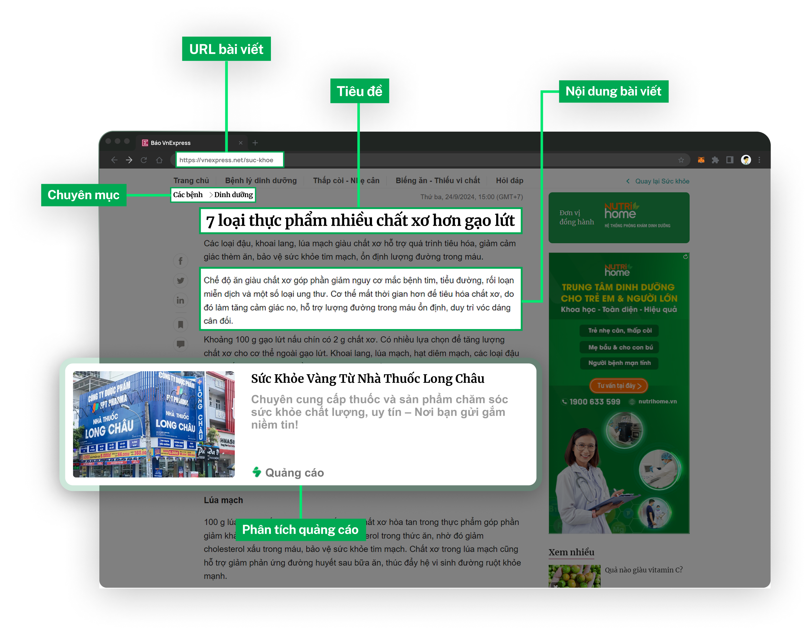 Contextual Ads delivery mechanism on SmartAds