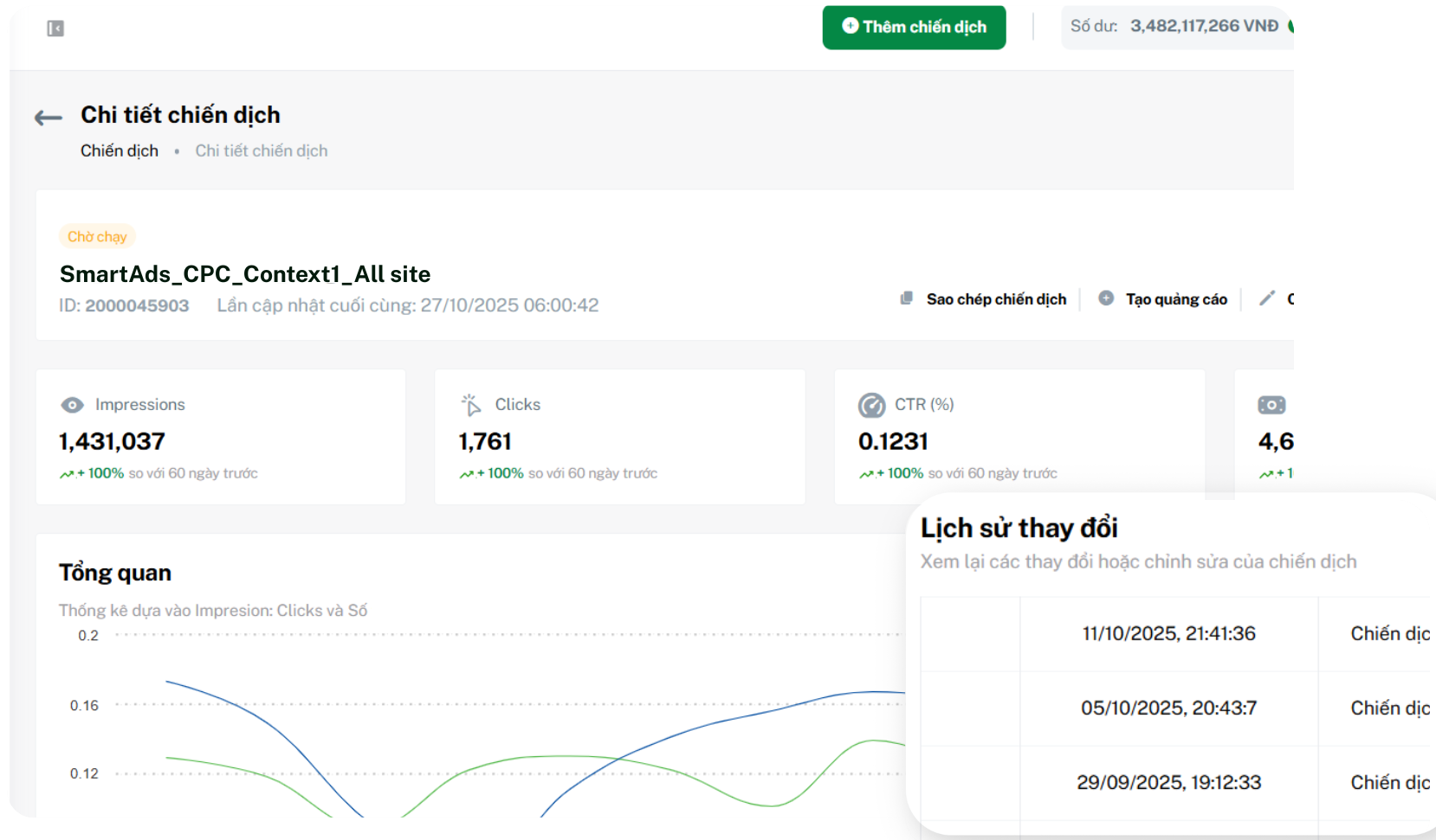 Trang báo cáo chi tiết chiến dịch trên SmartAds