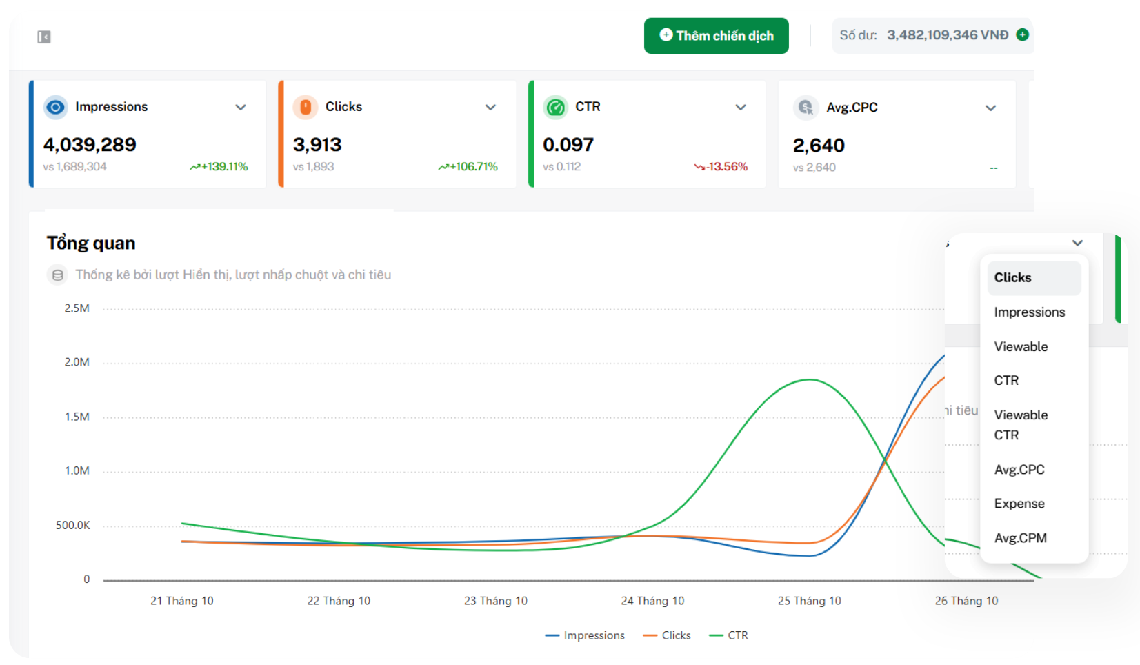 Dashboard tổng quan trên nền tảng SmartAds
