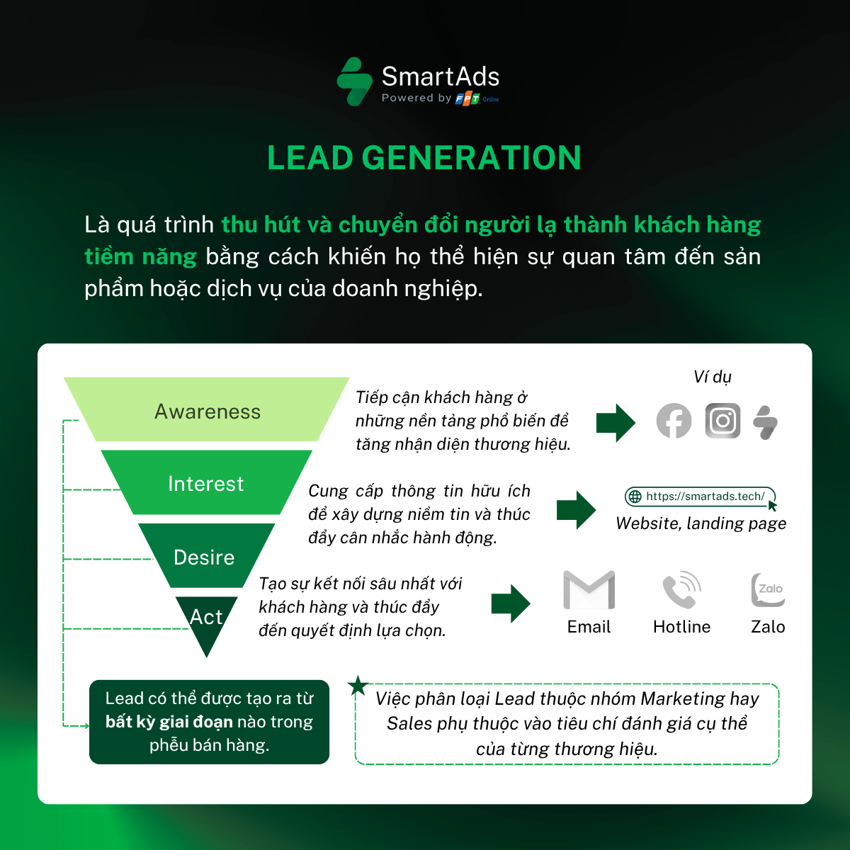 Lead Generation là quá trình giúp thu hút tệp khách hàng tiềm năng