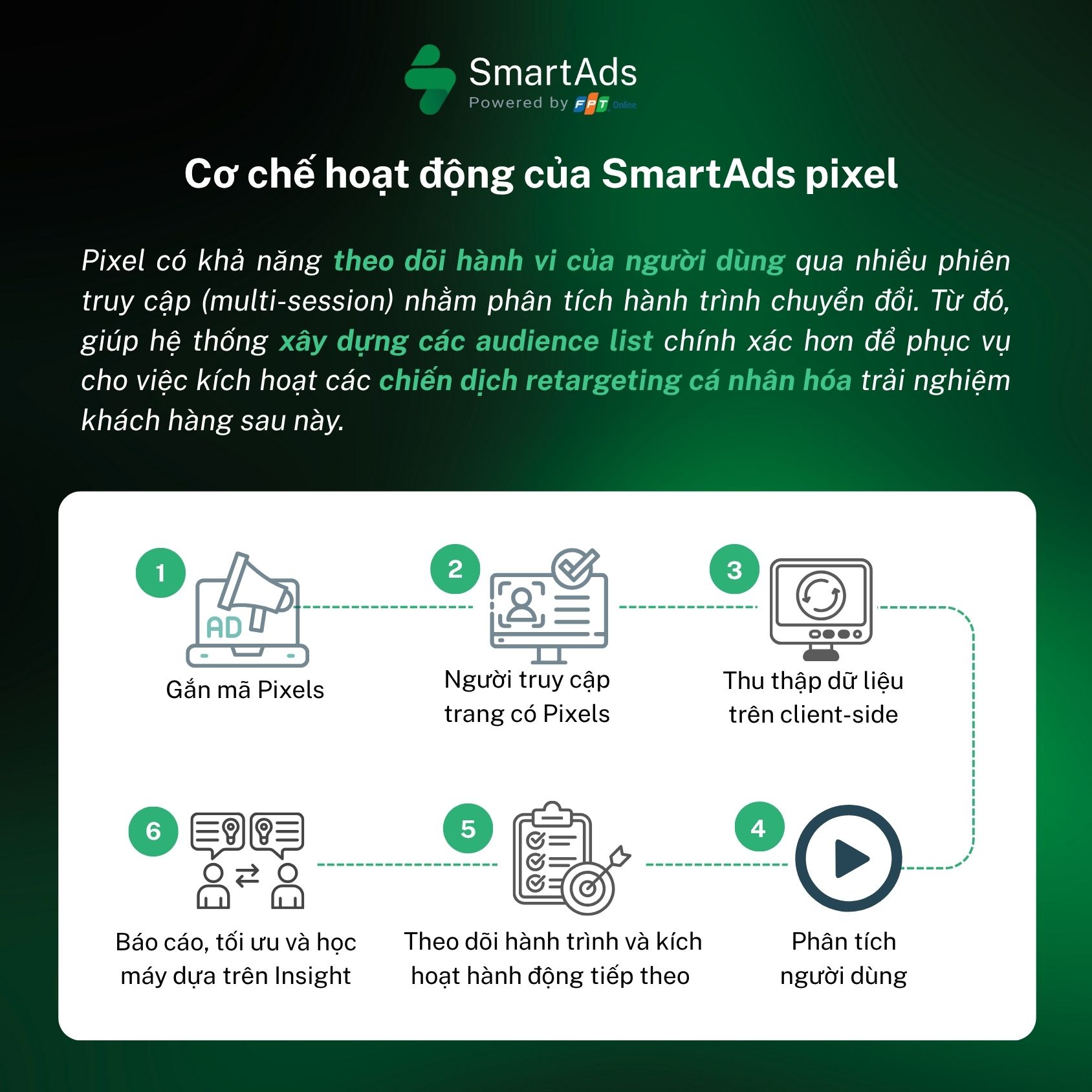Tracking pixel workflow in online advertising