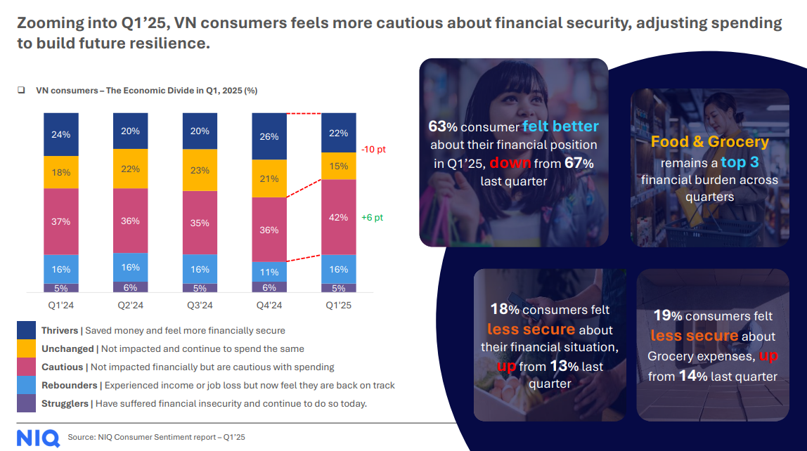 Phân tích hành vi tiêu dùng dịp Tết theo báo cáo của NeilsenIQ