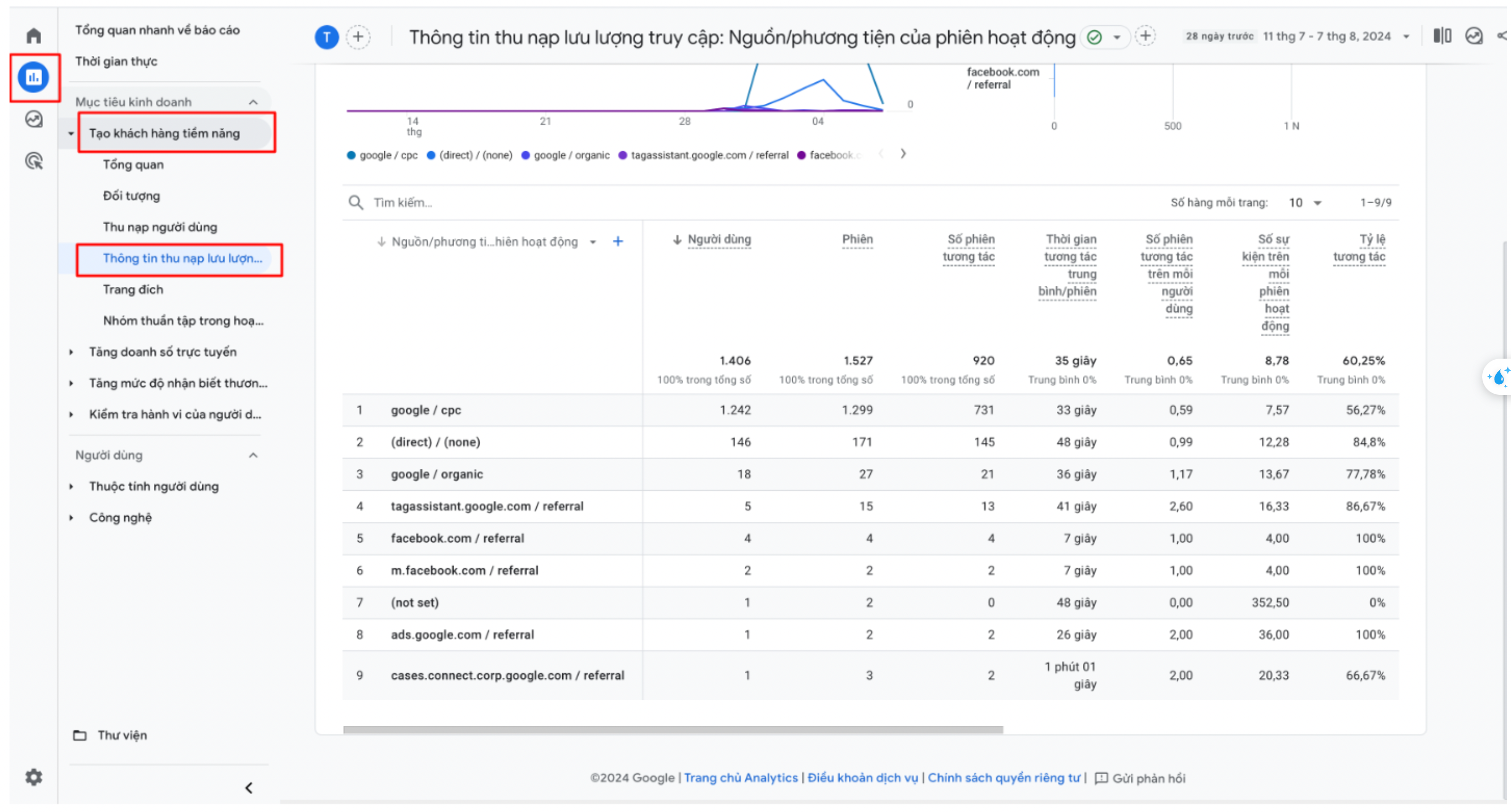 Truy cập vào mục Báo cáo và chọn mục Thông tin thu nạp lưu lượng truy cập. (Nguồn: Sưu tầm)