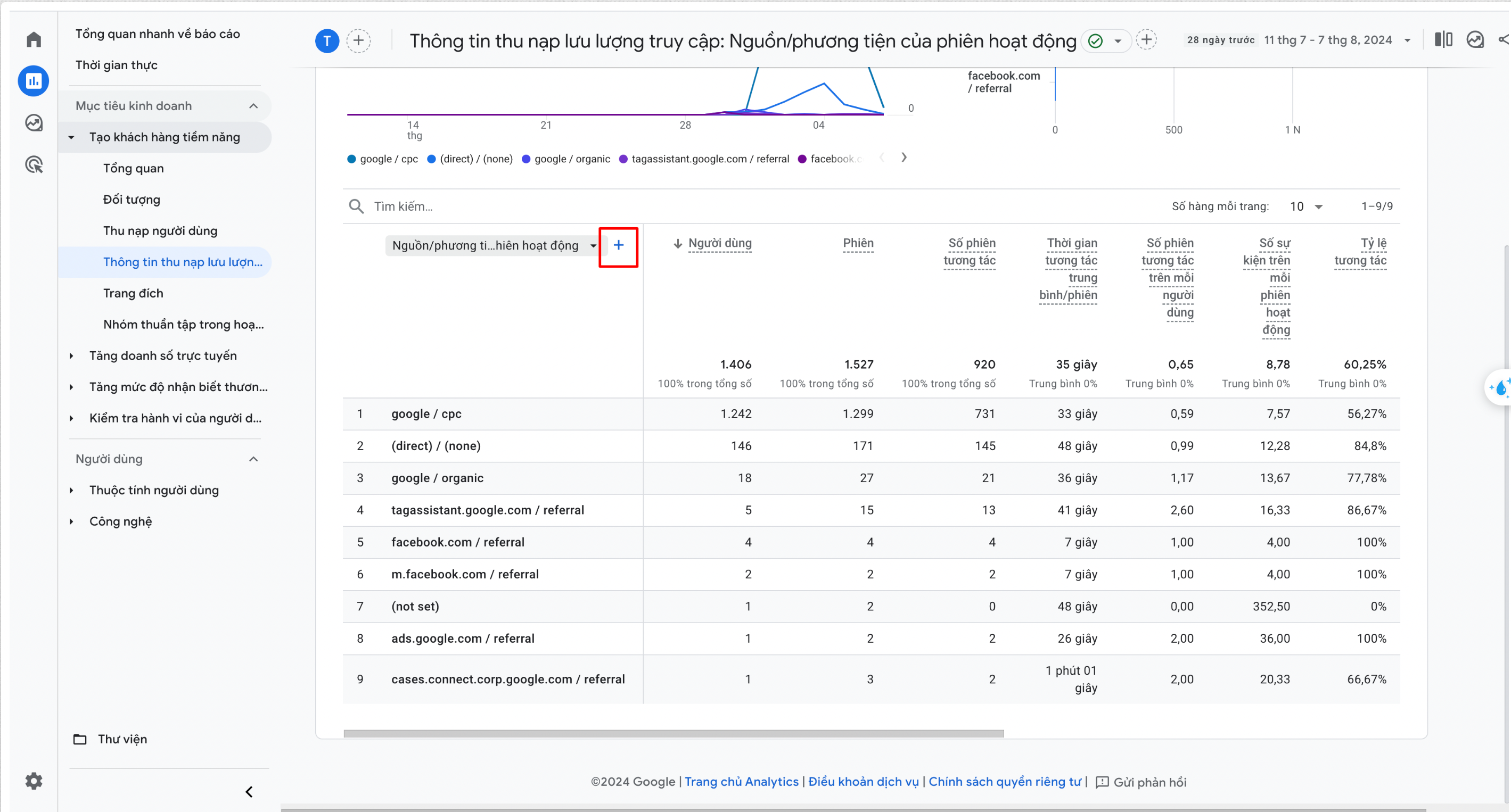Nhấp vào dấu “+” để xem thêm thông số từ các cột khác. (Nguồn: Sưu tầm)