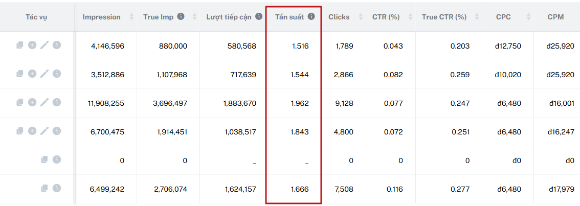 Frequency metric in the SmartAds system