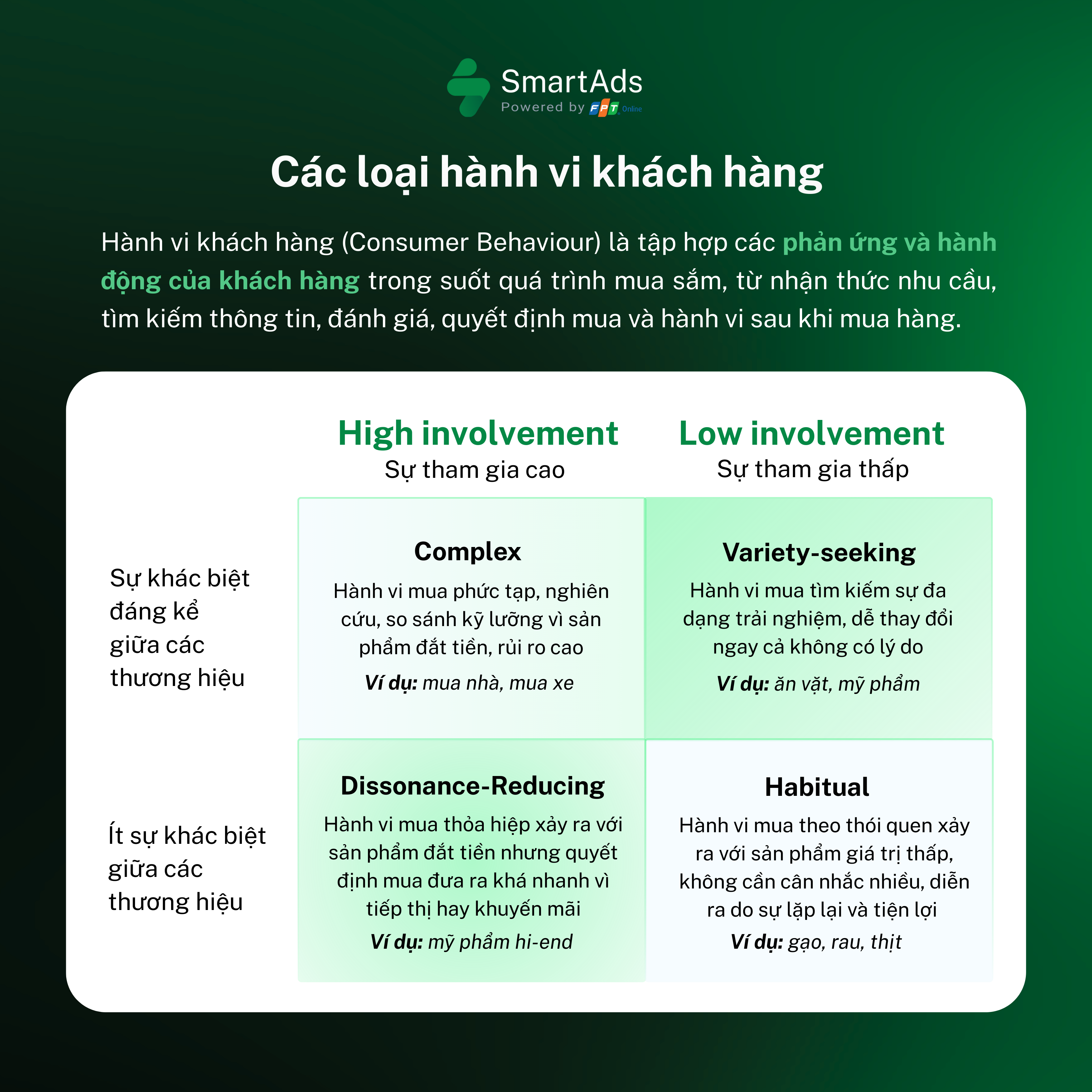 Real estate is categorized as a high-involvement consumer behavior