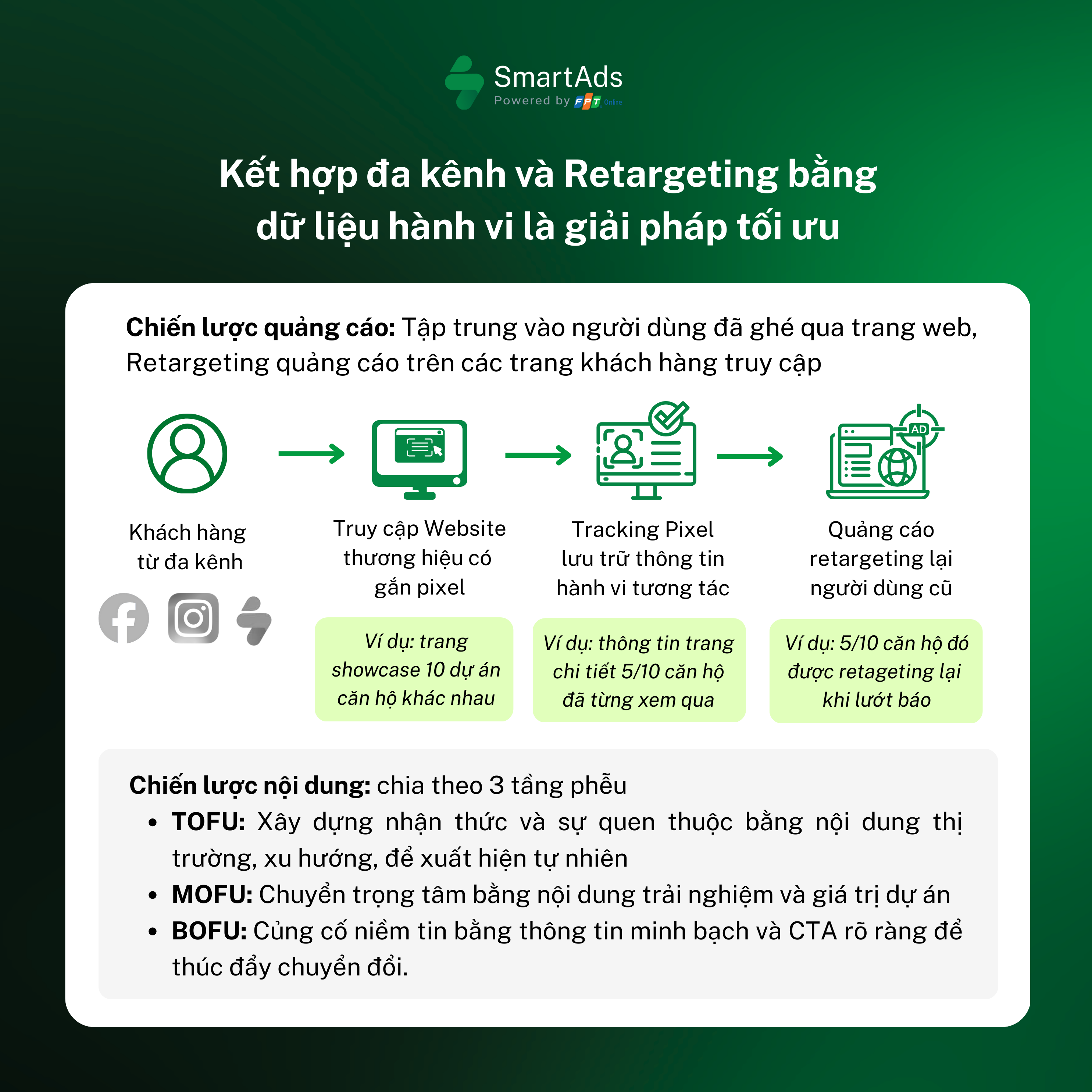 Retargeting ads reconnecting with users who have shown strong interest